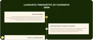 NordicHouse aikajana
